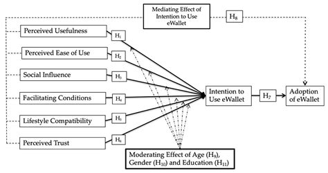 Adoption of e.
